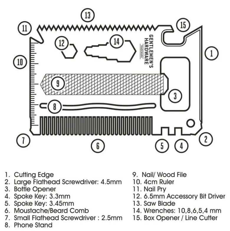 The Right Tool kredittkortverktøy
